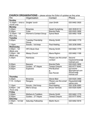 CHURCH ORGANISATIONS – please advise the Editor of updates as they arise
Day Organisation Contact Phone
Sunday
12.30pm – once a
month only
Singles’ lunch Joan Smith 020 8462 3920
Monday
5.45pm Brownies Sarah Humphrey 020 3539 8113
6.30pm Cubs Brenda Petts 020 8325 3956
12.30pm - 1st
Mon only
Women's Contact Group Sylvia Mack 020 8462 1938
Tuesday
2.00pm Tuesday Friendship
Group
Wendy Smith 020 8462 1779
7.15pm Scouts - 1st troop Paul Hasling 020 3236 0083
Wednesday
2.00pm - 1st
Weds only
HFC Book Club Wendy Smith 020 8462 1779
3.30pm - 4th
Weds only
Messy Church Mavis Righini 020 8462 1168
5.30pm Rainbows Please use this email
contact:
Second
hayesrainbows@
hotmail.com
6.00pm Beavers Brenda Petts 020 8325 3956
6.30pm Guides – 4th Hayes Teresa Cheyne 020 8777 6042
8.00pm Explorers Phil Butcher
&
Dan Perrott
pip.butcher
@googlemail.com
danperrott@
hotmail.com
Thursday
5.30pm Brownies Stevie Blair 020 8325 3469
7.15 - 8.45pm Rangers Please use this email
contact:
Hayesdistrict@
yahoo.com
7.15pm Scouts - 2nd troop Paul Hasling 020 3236 0083
8.00pm - 3rd
Thurs only
Men's Group Bruce Tannock 020 8325 6264
Friday
2.00pm Mothers & Toddlers Wendy Smith 020 8462 1779
6.30pm Guides – 3rd Hayes Teresa Cheyne 020 8777 6042
Saturday
2.30pm - 1st Sat
only
Saturday Fellowship Martin Nunn 020 8462 5918
 