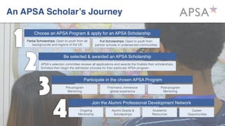 The APSA Scholarship Fund