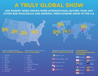 A TRULY GLOBAL SHOW
ASD MARKET WEEK DRAWS MORE INTERNATIONAL BUYERS THAN ANY
OTHER B2B WHOLESALE AND GENERAL MERCHANDISE S...