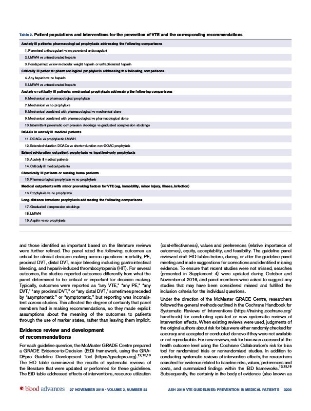 2018 ASH guidelines for management of venous thromboembolism prophy…