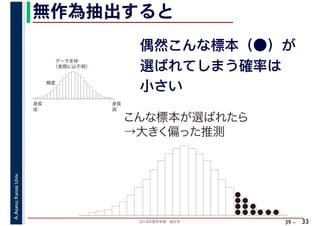 2018年度秋学期　統計学
A.Asano,KansaiUniv.
39 –
無作為抽出すると
33
偶然こんな標本（●）が
選ばれてしまう確率は
小さい
データ全体
（実際には不明）
身長
高
身長
低
頻度
こんな標本が選ばれたら
→大きく偏った推測
 