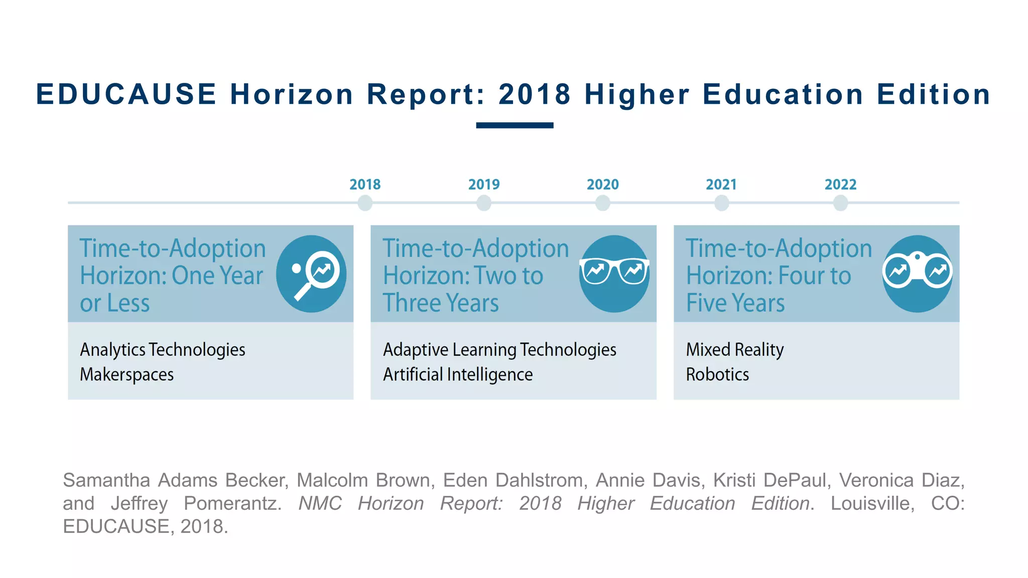 EDUCAUSE Horizon Report: 2018 Higher Education Edition
Samantha Adams Becker, Malcolm Brown, Eden Dahlstrom, Annie Davis, Kristi DePaul, Veronica Diaz,
and Jeffrey Pomerantz. NMC Horizon Report: 2018 Higher Education Edition. Louisville, CO:
EDUCAUSE, 2018.
 
