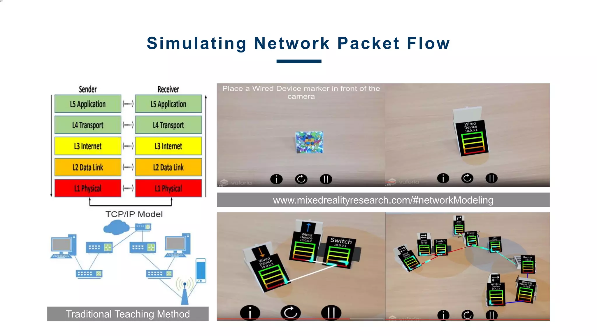 www.mixedrealityresearch.com/#networkModeling
Traditional Teaching Method
28
Simulating Network Packet Flow
 