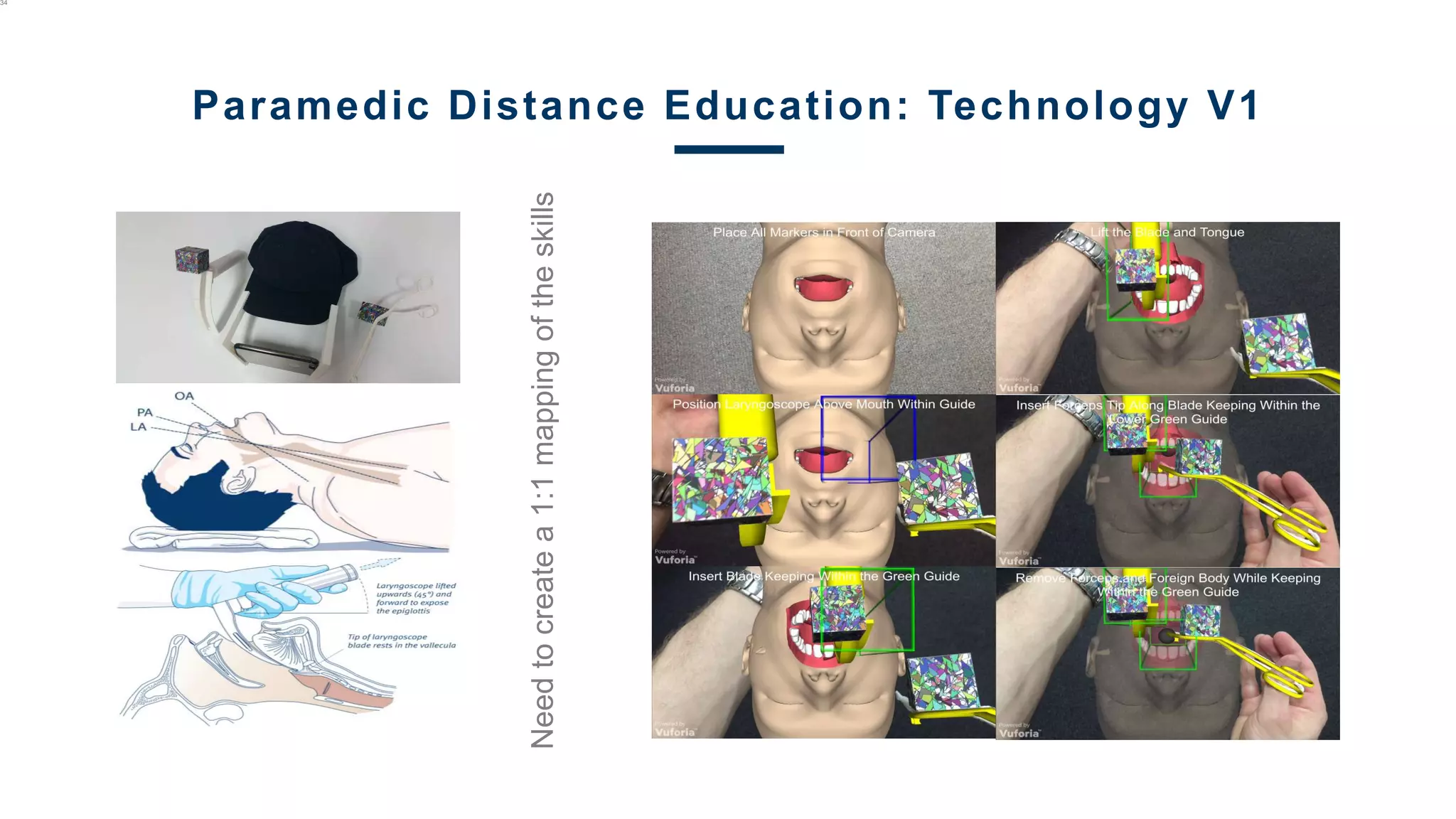Needtocreatea1:1mappingoftheskills
34
Paramedic Distance Education: Technology V1
 