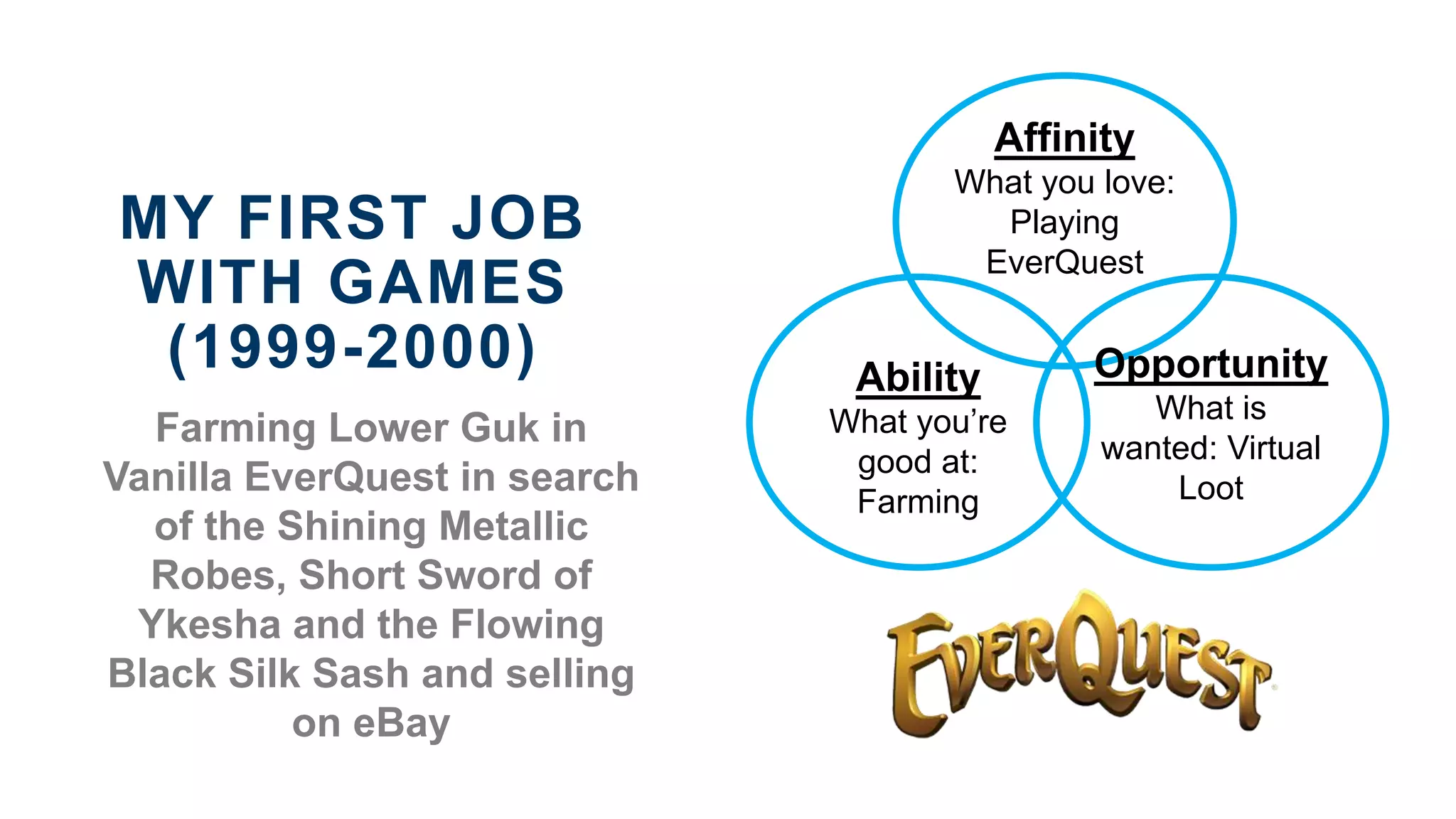 MY FIRST JOB
WITH GAMES
(1999-2000)
Farming Lower Guk in
Vanilla EverQuest in search
of the Shining Metallic
Robes, Short Sword of
Ykesha and the Flowing
Black Silk Sash and selling
on eBay
Affinity
What you love:
Playing
EverQuest
Ability
What you’re
good at:
Farming
Opportunity
What is
wanted: Virtual
Loot
 