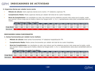 2018_auditoria_de_calidad_del_servicio_de_transporte_de_pacientes_y_materiales.pdf