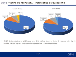 2018_auditoria_de_calidad_del_servicio_de_transporte_de_pacientes_y_materiales.pdf