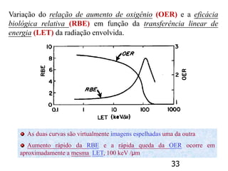 33
Variação do relação de aumento de oxigênio (OER) e a eficácia
biológica relativa (RBE) em função da transferência linear de
energia (LET) da radiação envolvida.
As duas curvas são virtualmente imagens espelhadas uma da outra
Aumento rápido da RBE e a rápida queda da OER ocorre em
aproximadamente a mesma LET, 100 keV /μm
 