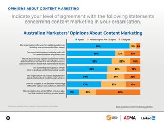 SPONSORED BY
15
OPINIONS ABOUT CONTENT MARKETING
2018 Content Marketing Trends—Australia: Content Marketing Institute/ADMA...