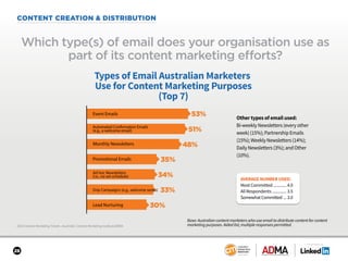 28
SPONSORED BY
CONTENT CREATION & DISTRIBUTION
2018 Content Marketing Trends—Australia: Content Marketing Institute/ADMA
...