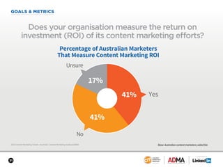 31
SPONSORED BY
GOALS & METRICS
Does your organisation measure the return on
investment (ROI) of its content marketing eff...