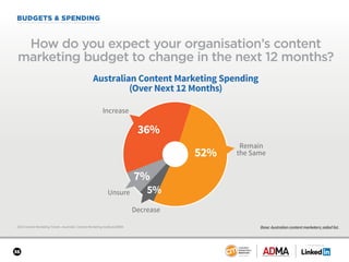 36
SPONSORED BY
BUDGETS & SPENDING
2018 Content Marketing Trends—Australia: Content Marketing Institute/ADMA
How do you ex...