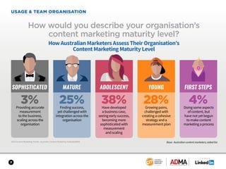 SPONSORED BY
7
USAGE & TEAM ORGANISATION
2018 Content Marketing Trends—Australia: Content Marketing Institute/ADMA
How wou...