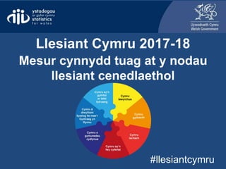 Mesur cynnydd tuag at y nodau
llesiant cenedlaethol
#llesiantcymru
Llesiant Cymru 2017-18
 