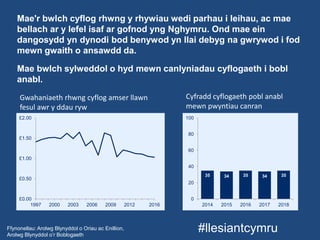 #llesiantcymru
Mae'r bwlch cyflog rhwng y rhywiau wedi parhau i leihau, ac mae
bellach ar y lefel isaf ar gofnod yng Nghymru. Ond mae ein
dangosydd yn dynodi bod benywod yn llai debyg na gwrywod i fod
mewn gwaith o ansawdd da.
Mae bwlch sylweddol o hyd mewn canlyniadau cyflogaeth i bobl
anabl.
Cyfradd cyflogaeth pobl anabl
mewn pwyntiau canran
Gwahaniaeth rhwng cyflog amser llawn
fesul awr y ddau ryw
Ffynonellau: Arolwg Blynyddol o Oriau ac Enillion,
Arolwg Blynyddol o’r Boblogaeth
£0.00
£0.50
£1.00
£1.50
£2.00
1997 2000 2003 2006 2009 2012 2016
35 34 35 34 35
0
20
40
60
80
100
2014 2015 2016 2017 2018
 