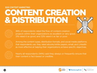 19
CONTENTCREATION
&DISTRIBUTION
SPONSORED BY
B2B CONTENT MARKETING
36% of respondents rated the flow of content-creation
projects within their organizations as excellent or very good;
31% rated it as good; and 32% rated it as fair or poor.
Among the content types, distribution formats, and social media platforms
that respondents use, they rated ebooks/white papers, email, and LinkedIn
as most effective at helping their organizations achieve specific objectives.
Nearly all respondents (94%) said they always or frequently ensure that
their content is fact-based or credible.
 