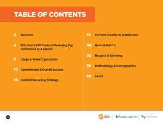 Welcome
This Year’s B2B Content Marketing Top
Performers At-A-Glance
Usage & Team Organization
Commitment & Overall Success
Content Marketing Strategy
Content Creation & Distribution
Goals & Metrics
Budgets & Spending
Methodology & Demographics
About
SPONSORED BY
3
4
5
10
16
19
35
38
39
30
2
TABLE OF CONTENTS
 