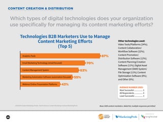 SPONSORED BY
20
CONTENT CREATION & DISTRIBUTION
2018 B2B Content Marketing Trends—North America: Content Marketing Institute/MarketingProfs
Which types of digital technologies does your organization
use specifically for managing its content marketing efforts?
Base: B2B content marketers. Aided list; multiple responses permitted.
Other technologies used:
Video Tools/Platforms (24%);
Content Collaboration/
Workflow Software (22%);
Content Promotion/
Distribution Software (12%);
Content Planning/Creation
Software (11%); Digital Asset
Management (DAM) System/
File Storage (11%); Content
Optimization Software (8%);
and Other (6%).
Technologies B2B Marketers Use to Manage
Content Marketing Eﬀorts
(Top 5)
87%
Webinar/Online Presentation Platforms
Marketing Automation Software (automation-focused)
Content Management System
Email Marketing Technology (email-focused)
Analytics Tools
70%
63%
43%
55%
SPONSORED BY
AVERAGE NUMBER USED:
Most Successful.................. 5
All Respondents................. 4
Least Successful................. 3
 