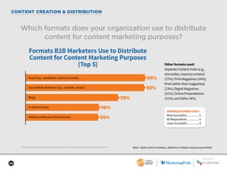 SPONSORED BY
25
CONTENT CREATION & DISTRIBUTION
2018 B2B Content Marketing Trends—North America: Content Marketing Institute/MarketingProfs Base = B2B content marketers. Aided list; multiple responses permitted.
SPONSORED BY
Which formats does your organization use to distribute
content for content marketing purposes?
Other formats used:
Separate Content Hubs (e.g.,
microsites, resource centers)
(27%); Print Magazines (24%);
Print (other than magazines)
(23%); Digital Magazines
(21%); Online Presentations
(21%); and Other (4%).
Formats B2B Marketers Use to Distribute
Content for Content Marketing Purposes
(Top 5)
93%
In-Person Events
Webinars/Webcasts/Virtual Events
Blogs
Social Media Platforms (e.g., LinkedIn, Twitter)
Email (e.g., newsletters, welcome emails)
92%
79%
55%
56%
AVERAGE NUMBER USED:
Most Successful.................. 5
All Respondents................. 5
Least Successful................. 4
 