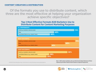 SPONSORED BY
26
CONTENT CREATION & DISTRIBUTION
SPONSORED BY
2018 B2B Content Marketing Trends—North America: Content Mark...
