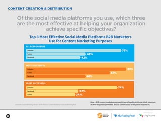 SPONSORED BY
28
CONTENT CREATION & DISTRIBUTION
SPONSORED BY
2018 B2B Content Marketing Trends—North America: Content Mark...