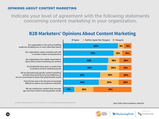 SPONSORED BY
15
OPINIONS ABOUT CONTENT MARKETING
2018 B2B Content Marketing Trends—North America: Content Marketing Institute/MarketingProfs
Indicate your level of agreement with the following statements
concerning content marketing in your organization.
Base: B2B content marketers; aided list.
B2B Marketers’ Opinions About Content Marketing
80% 9% 11%
74% 12% 14%
62% 18% 20%
20%
21%20%
33%
59%
47%
44% 34% 22%
17% 32% 51%
Our organization is focused on building
audiences (building one or more subscriber bases)
Our organization values creativity and craft
in content creation and production
Our leadership team gives us ample time
to produce content marketing results
Our organization has realistic expectations
about what content marketing can achieve
We are discontinuing specific content marketing
activities that we’ve found to be ineffective, so
we can concentrate on those that yield the best results
Over the last year, it has become increasingly
difficult to capture our audience’s attention
We are creating less content than one year
ago, but that content is driving greater results
■ Agree ■ Neither Agree Nor Disagree ■ Disagree
SPONSORED BY
 