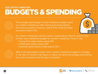 35
BUDGETS&SPENDING
SPONSORED BY
B2B CONTENT MARKETING
The average percentage of total marketing budget spent
on content marketing is 26% (among all respondents);
the most successful, however, spend 40%, while the least
successful spend 14%.
As content marketing maturity grows, organizations tend to spend more
of their total marketing budget on content marketing. Those in the:
• Young/first steps phase spend 19%
• Adolescent phase spend 25%
• Sophisticated/mature phase spend 33%.
38% of all respondents expect their content marketing budget to increase
in the next 12 months; that figure is nearly the same percentage reported by
the most successful and the least successful.
 