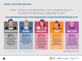 SPONSORED BY
7
USAGE & TEAM ORGANIZATION
2018 B2B Content Marketing Trends—North America: Content Marketing Institute/MarketingProfs
How would you describe your organization’s
content marketing maturity level?
HowB2BMarketersAssessTheirOrganization’sContentMarketingMaturityLevel
SOPHISTICATED MATURE ADOLESCENT YOUNG FIRST STEPS
9% 25% 31% 25% 9%Providing accurate
measurement
to the business,
scaling across the
organization
Finding success,
yet challenged with
integration across the
organization
Have developed
a business case,
seeing early success,
becoming more
sophisticated with
measurement
and scaling
Growing pains,
challenged with
creating a cohesive
strategy and a
measurement plan
Doing some aspects
of content, but
have not yet begun
to make content
marketing a process
Base: B2B content marketers; aided list.
SPONSORED BY
 