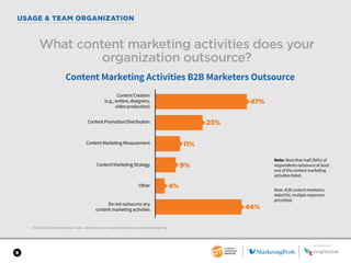 9
USAGE & TEAM ORGANIZATION
2018 B2B Content Marketing Trends—North America: Content Marketing Institute/MarketingProfs
SPONSORED BY
What content marketing activities does your
organization outsource?
Content Marketing Activities B2B Marketers Outsource
47%
23%
11%
9%
4%
Content Creation
(e.g., writers, designers,
video production)
Do not outsource any
content marketing activities
Content Promotion/Distribution
Content Marketing Measurement
Content Marketing Strategy
Other
44%
Note: More than half (56%) of
respondents outsource at least
one of the content marketing
activities listed.
Base: B2B content marketers.
Aided list; multiple responses
permitted.
SPONSORED BY
 