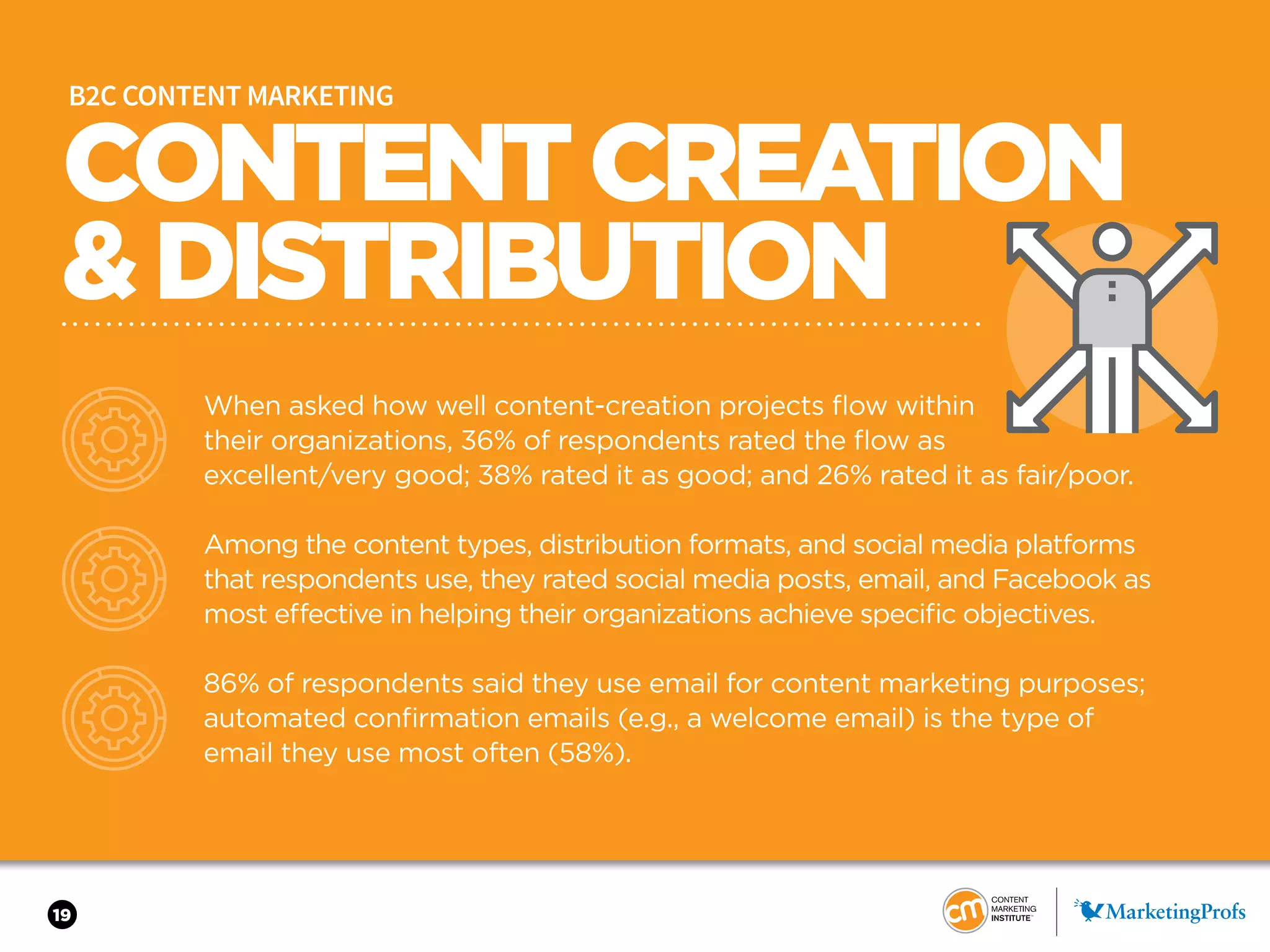 19
CONTENTCREATION
&DISTRIBUTION
B2C CONTENT MARKETING
When asked how well content-creation projects flow within
their organizations, 36% of respondents rated the flow as
excellent/very good; 38% rated it as good; and 26% rated it as fair/poor.
Among the content types, distribution formats, and social media platforms
that respondents use, they rated social media posts, email, and Facebook as
most effective in helping their organizations achieve specific objectives.
86% of respondents said they use email for content marketing purposes;
automated confirmation emails (e.g., a welcome email) is the type of
email they use most often (58%).
 
