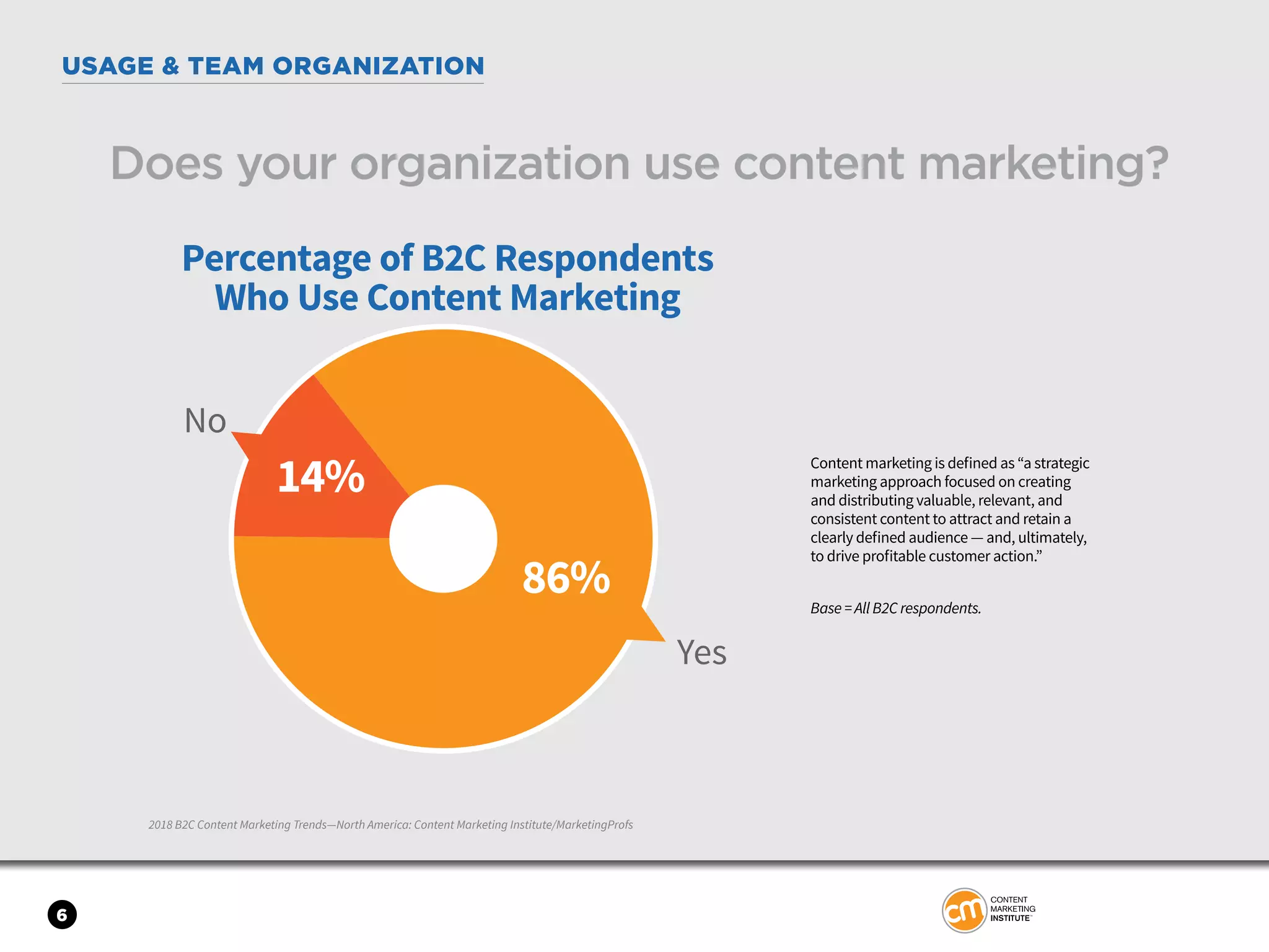 6
USAGE & TEAM ORGANIZATION
2018 B2C Content Marketing Trends—North America: Content Marketing Institute/MarketingProfs
Does your organization use content marketing?
Content marketing is defined as “a strategic
marketing approach focused on creating
and distributing valuable, relevant, and
consistent content to attract and retain a
clearly defined audience — and, ultimately,
to drive profitable customer action.”
Base = All B2C respondents.
Yes
No
Percentage of B2C Respondents
Who Use Content Marketing
86%
14%
 