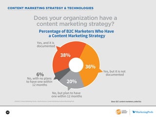 17
CONTENT MARKETING STRATEGY & TECHNOLOGIES
2018 B2C Content Marketing Trends—North America: Content Marketing Institute/...