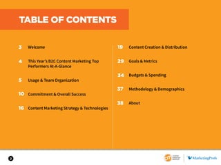 Welcome
This Year’s B2C Content Marketing Top
Performers At-A-Glance
Usage & Team Organization
Commitment & Overall Succes...