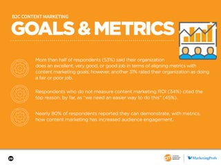29
GOALS&METRICS
B2C CONTENT MARKETING
More than half of respondents (53%) said their organization
does an excellent, very...