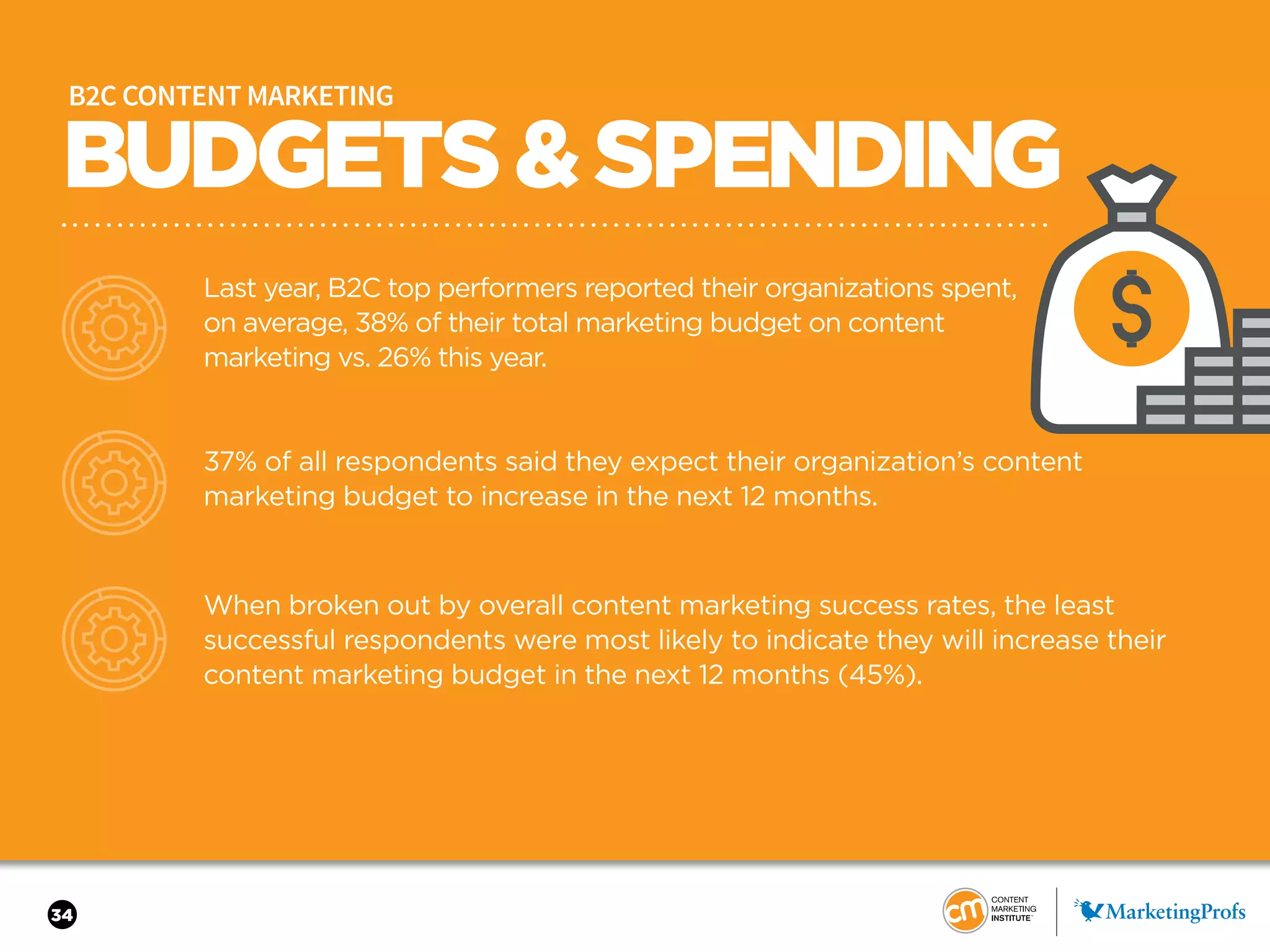 34
BUDGETS&SPENDING
B2C CONTENT MARKETING
Last year, B2C top performers reported their organizations spent,
on average, 38% of their total marketing budget on content
marketing vs. 26% this year.
37% of all respondents said they expect their organization’s content
marketing budget to increase in the next 12 months.
When broken out by overall content marketing success rates, the least
successful respondents were most likely to indicate they will increase their
content marketing budget in the next 12 months (45%).
 