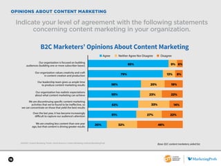 15
OPINIONS ABOUT CONTENT MARKETING
2018 B2C Content Marketing Trends—North America: Content Marketing Institute/Marketing...