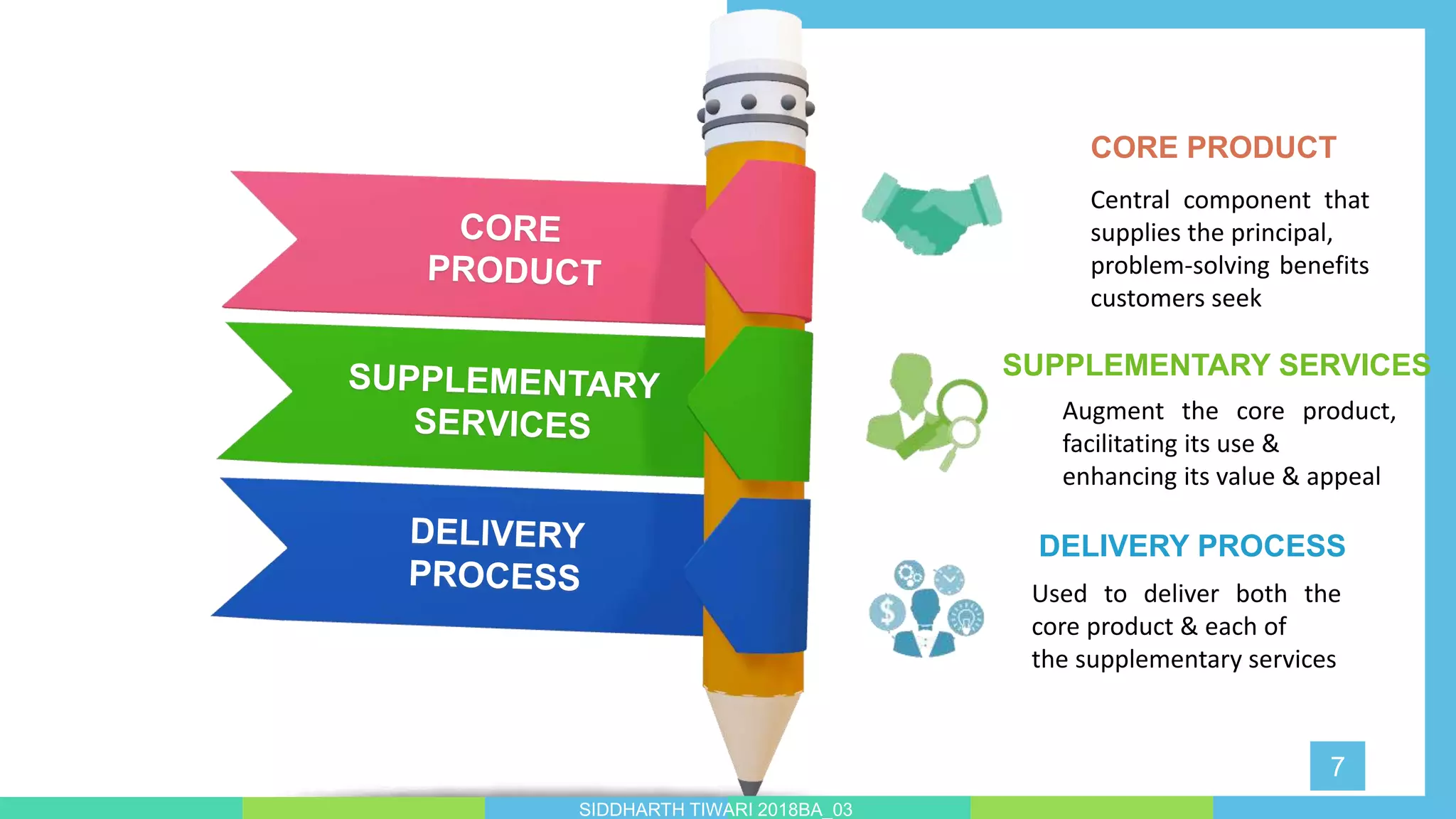 Developing Service Products & Branding | PPTX