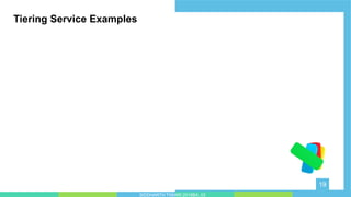 tinyppt.com
designed by
19
Tiering Service Examples
SIDDHARTH TIWARI 2018BA_03
 