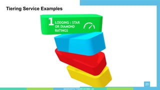 tinyppt.com
designed by
LODGING : STAR
OR DIAMOND
RATINGS
1
20
SIDDHARTH TIWARI 2018BA_03
Tiering Service Examples
 