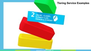 tinyppt.com
designed by
SIDDHARTH TIWARI 2018BA_03
Tiering Service Examples
 