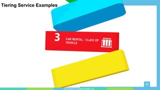 tinyppt.com
designed by
22
SIDDHARTH TIWARI 2018BA_03
Tiering Service Examples
 