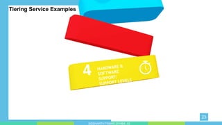 tinyppt.com
designed by
23
SIDDHARTH TIWARI 2018BA_03
Tiering Service Examples
 