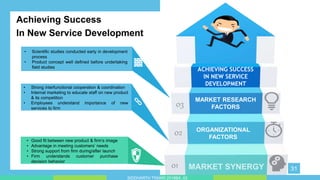 Achieving Success
In New Service Development
31
ORGANIZATIONAL
FACTORS
MARKET RESEARCH
FACTORS
ACHIEVING SUCCESS
IN NEW SERVICE
DEVELOPMENT
• Good fit between new product & firm’s image
• Advantage in meeting customers’ needs
• Strong support from firm during/after launch
• Firm understands customer purchase
decision behavior
• Strong interfunctional cooperation & coordination
• Internal marketing to educate staff on new product
& its competition
• Employees understand importance of new
services to firm
• Scientific studies conducted early in development
process
• Product concept well defined before undertaking
field studies
SIDDHARTH TIWARI 2018BA_03
 