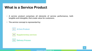 You can simply impress your audience and
add a unique zing and appeal to your
Presentations. Easy to change colors,
photos and Text. Get a modern
PowerPoint Presentation that is beautifully
designed. You can simply impress your
audience and add a unique zing and
appeal to your Presentations. Easy to
change colors, photos and Text. Get a
modern PowerPoint Presentation that is
beautifully designed.
What is a Service Product
• A service product comprises all elements of service performance, both
tangible and intangible, that create value for customers.
• The service concept is represented by:
4
A Core Product
Supplementary services
01
02
Delivery Process03
SIDDHARTH TIWARI 2018BA_03
 