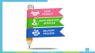 tinyppt.com
designed by
6
SIDDHARTH TIWARI 2018BA_03
 