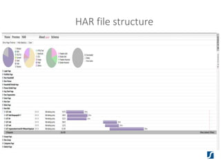 Large Scale Test Automation | PPTX