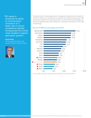 The performance of technology sectors in leading US states shows the extent to
which the industry can contribute to an economy. And while the tech sector in BC
contributes 7 percent of the province’s GDP, it is only half that of comparable US
states like Massachusetts which attribute an impressive 15.6 percent of their GDP
to technology.
Source: Profile of the British Columbia High Technology Sector, BC Stats, 2017 Edition
Percent of GDP from technology sector 2016
0.0% 5.0% 10.0% 15.0% 20.0%
4.4%
5.2%
5.6%
6.5%
6.5%
6.8%
7.4%
7.4%
8.3%
8.7%
9.4%
10.7%
11.0%
11.3%
13.2%
13.3%
13.5%
15.6%
Alberta
Canada
Ontario
British Columbia
Michigan
Québec
Illinois
Florida
New York
Minnesota
Texas
USA
New Jersey
Pennsylvania
Maryland
Colorado
North Carolina
Massachusetts
”BC needs to
accelerate its ability
to commercialize
innovation at a
faster rate to remain
competitive globally
and generate the critical
mass needed to expand
tech sector growth.”
David Climie
VP Corporate Development 
Investor Relations, Sierra Wireless
21
British Columbia technology report card
© 2018 KPMG LLP, a Canadian limited liability partnership and a member firm of the KPMG network of independent member firms affiliated with KPMG International Cooperative (“KPMG International”), a Swiss entity. All rights reserved.
 