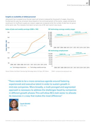 Insights on availability of skilled personnel
Job growth has increased since the last report yet remains outpaced by the growth of wages. Assuming
the demand for jobs has remained robust based on the continued growth of the sector, supply and demand
would point to insufficient supply as a reason wages are increasing while the number of jobs has not grown
at the same rate. This indicates that talent remains one of BC tech sector’s top issues.
Source: Profile of the British Columbia HighTechnology Sector, BC Stats, 2017 Edition CAGR = compound annual growth rate
Index of jobs and weekly earnings (2006 = 100) BC technology average weekly wages
BC technology employment
Technology employment Technology weekly earnings
90
100
110
120
130
140
150
2006 2007 2008 2009 2010 2011 2012 2013 2014 2015 2016
$0
$200
$400
$600
$800
$1,000
$1,200
$1,400
$1,600
$1,800
2006 2007 2008 2009 2010 2011 2012 2013 2014 2015 2016
0
20,000
40,000
60,000
80,000
100,000
120,000
2006 2007 2008 2009 2010 2011 2012 2013 2014 2015 2016
CAGR 2.9%
CAGR 4.8%
CAGR 1.4%
CAGR 2.9%
Index(2006=100)
”There needs to be a more conscious agenda around fostering
experienced and executive talent in order to sustain growth in
mid-size companies. More broadly, a multi-pronged and segmented
approach is necessary to address the challenges faced by companies
in different growth phases.This will allow BC’s tech sector to allocate
its resources in a way that makes the most difference.”
Laurie Schultz
CEO, ACL
27
British Columbia technology report card
© 2018 KPMG LLP, a Canadian limited liability partnership and a member firm of the KPMG network of independent member firms affiliated with KPMG International Cooperative (“KPMG International”), a Swiss entity. All rights reserved.
 