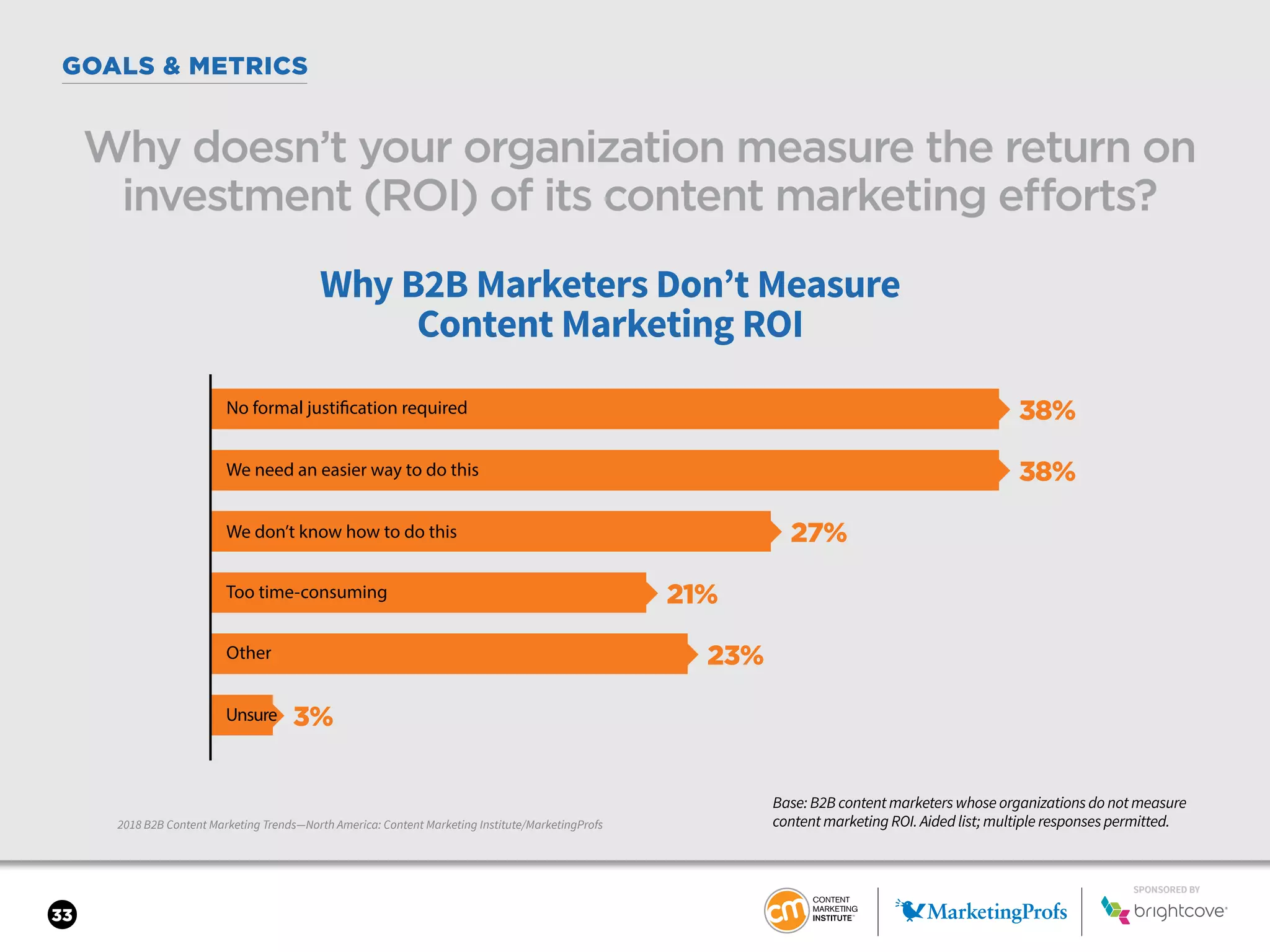 SPONSORED BY
33
GOALS & METRICS
2018 B2B Content Marketing Trends—North America: Content Marketing Institute/MarketingProfs
Why doesn’t your organization measure the return on
investment (ROI) of its content marketing efforts?
Base: B2B content marketers whose organizations do not measure
content marketing ROI. Aided list; multiple responses permitted.
SPONSORED BY
38%
38%
27%
21%
23%
3%
Why B2B Marketers Don’t Measure
Content Marketing ROI
No formal justification required
We need an easier way to do this
We don’t know how to do this
Too time-consuming
Other
Unsure
 