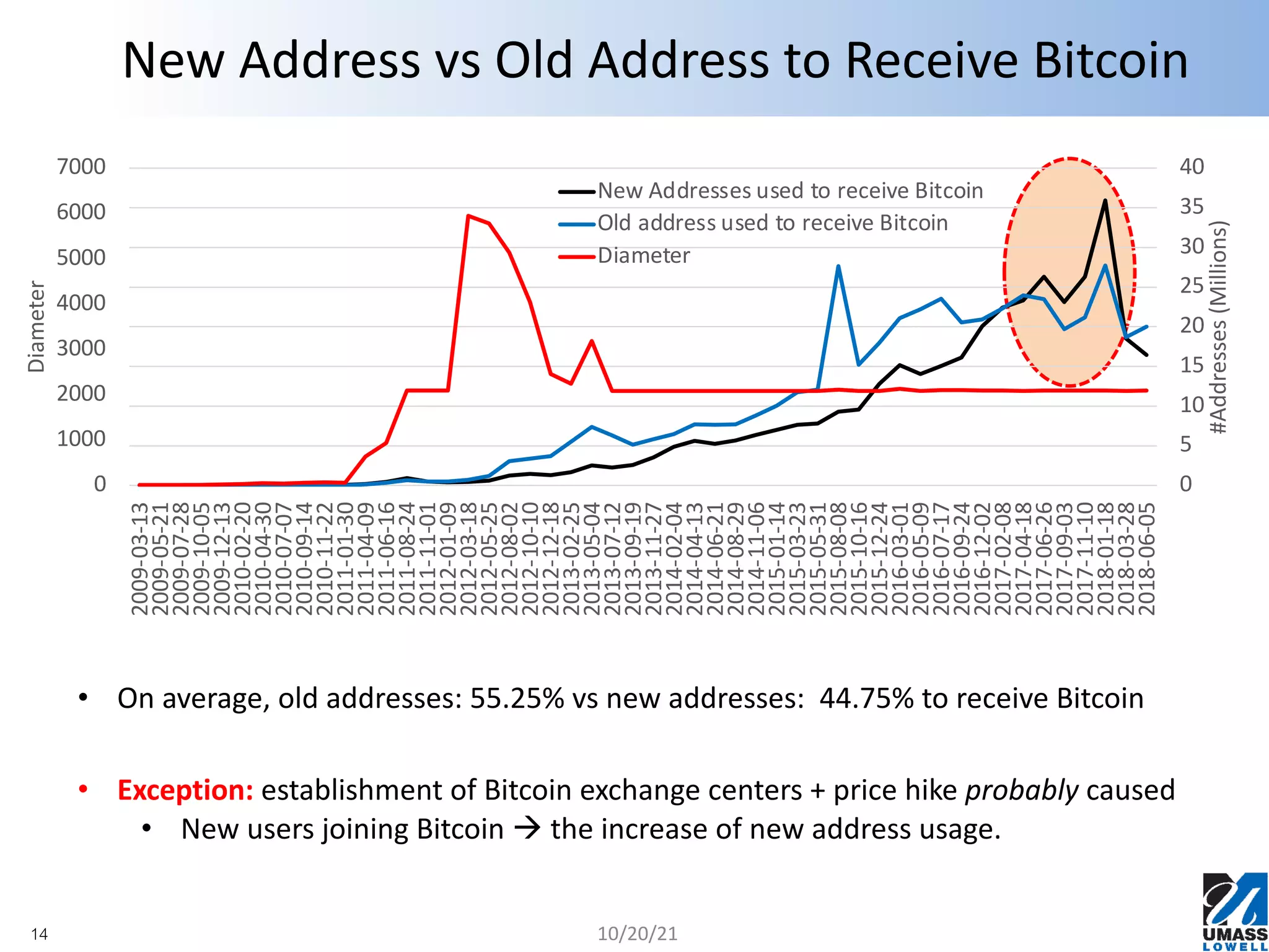 Anonymity concerns of Bitcoin users | PDF
